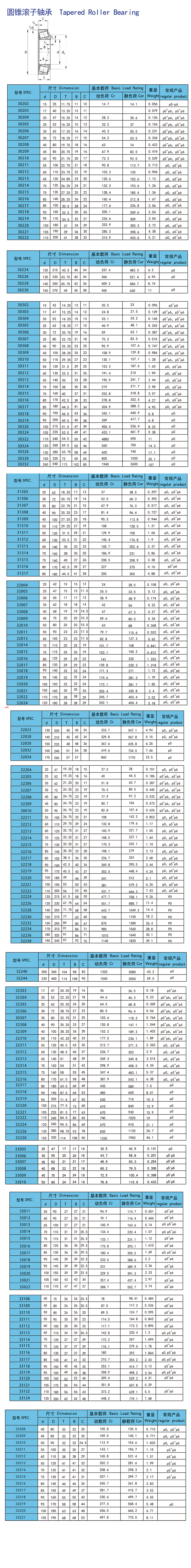 我公司主要生产圆锥滚子轴承,深沟球轴承等各种专用轴承以及非标定制